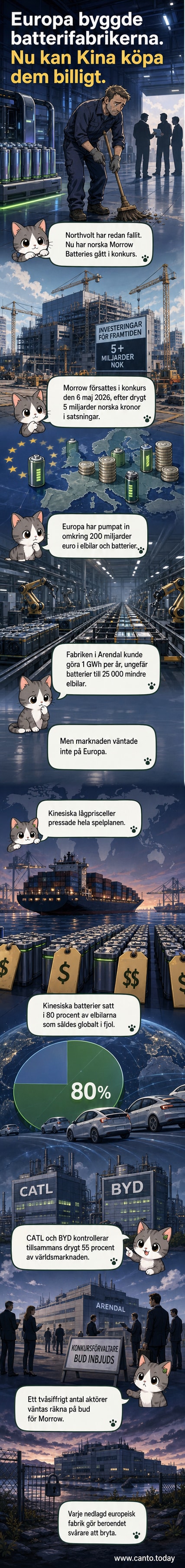 Illustration av en stängd batterifabrik i Norge eller Sverige med kinesiska flaggor som hissas vid sidan av tomma byggnader och nedlagd produktion.