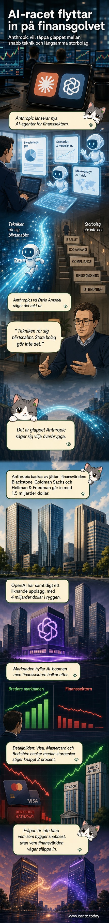 Illustration av två AI-plattformar, Anthropic och OpenAI, som tävlar i en finansiell arena med loggor för Goldman Sachs, Blackstone, Bain Capital och TPG i bakgrunden.