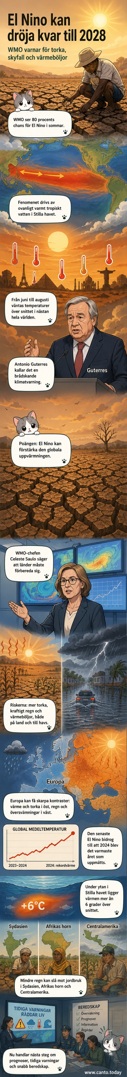 Illustration av El Niño-effekter på världens klimat med varma och torra områden markerade i rött, och regniga områden i blått.