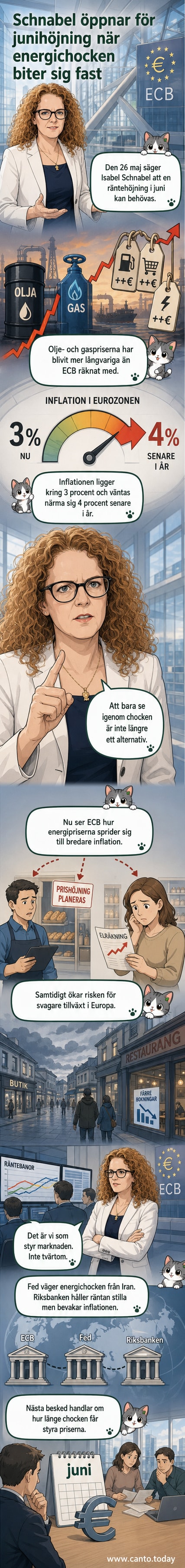 Illustration av en centralbankspolitiker som tittar på en graf över stigande energipriser och inflation, med eurosymboler i bakgrunden.