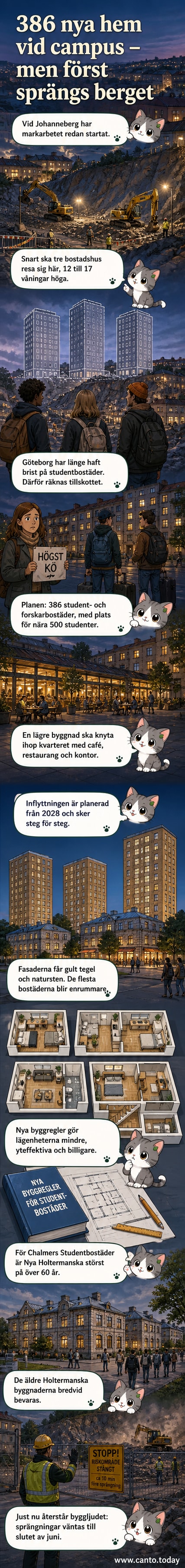 Konceptbild på tre höga bostadshus med gult tegel och natursten intill Chalmers campus, med en samlingsbyggnad i mellanplanet.