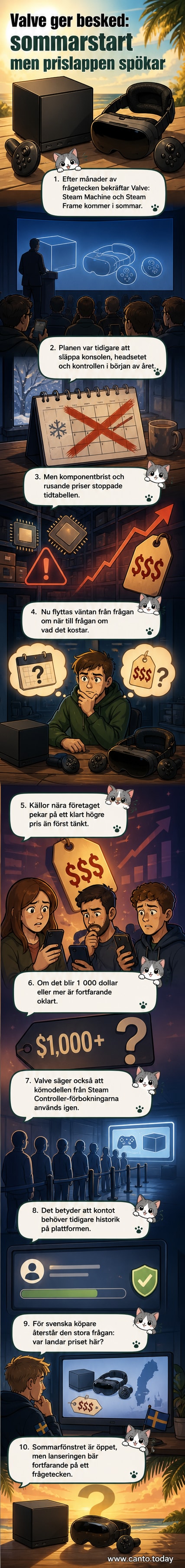 En stylad illustration av Valve:s nya Steam Machine-konsol och Steam Frame-headset i svart och blå nyanser, med en dator bakom som visar Steam-gränssnittet.