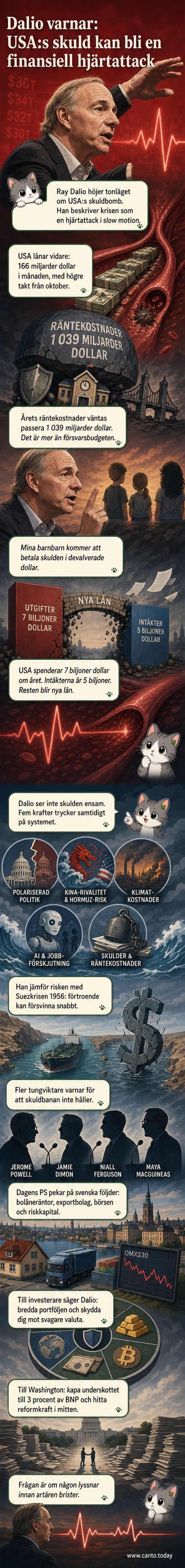 Illustration av ett hjärta med dollarikoner i artärerna, som täpps igen av skuldkedjor och räntesiffror.