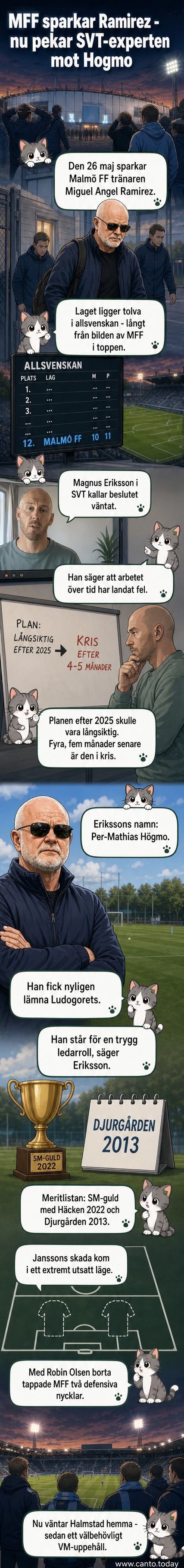 Illustration av en fotbollsplan med Malmö FF-logga och en tränare som talar med spelare, symboliskt för tränarbyte i kris.