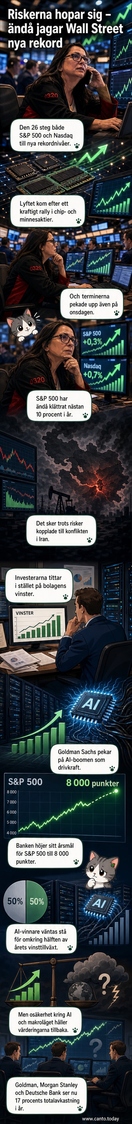 Illustration av en stigande börsgraf med AI-symboler och logotypen S&P 500