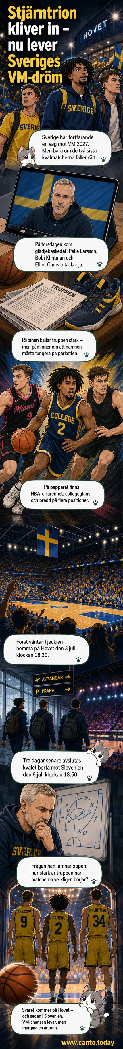 Svenska basketlandslagets trupp med Pelle Larsson, Bobi Klintman och Elliot Cadeau markerade, inför VM-kvalmatcherna mot Tjeckien och Slovenien.