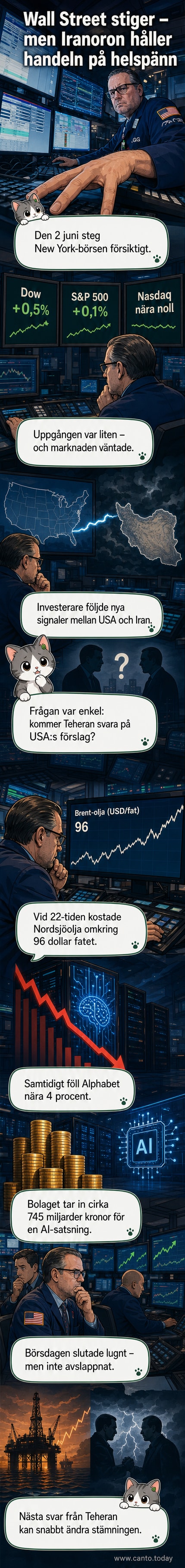 Illustration av Wall Street med flaggor för USA och Iran i bakgrunden, börsindex visar svag uppgång med AI-symboler och oljepumpar i marginalen.