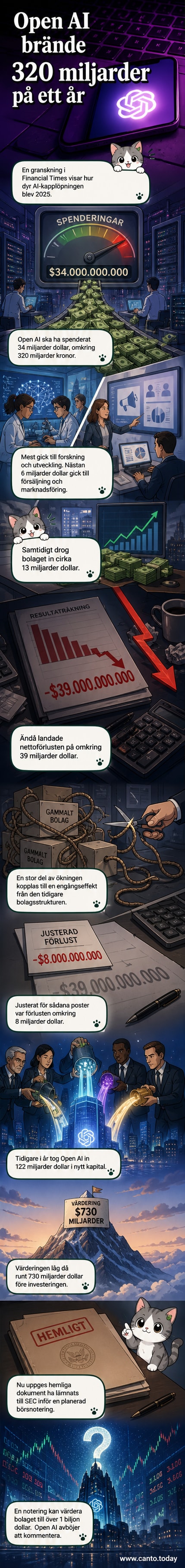 Illustration av en AI-robot som håller i en enorm plånbok med pengar som rinner ut, med Open AI-logotyp i bakgrunden.