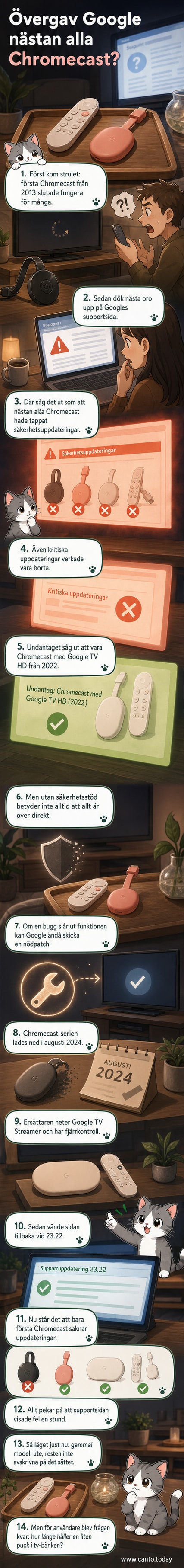 En Chromecast-stick i en TV-port med Google-logotyp, omgiven av skissade ikoner av gamla modeller med röda kors ovanpå – endast en nyare modell har grönt kryss.