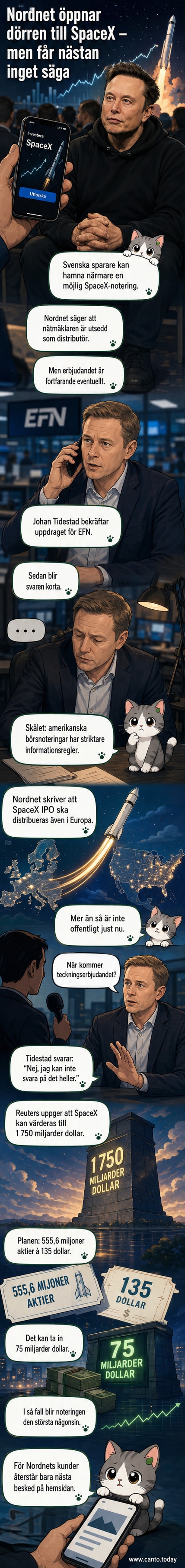 Illustration av en raket som lyfter från börsgraf, med logga för Space X och Nordnet i bakgrunden.