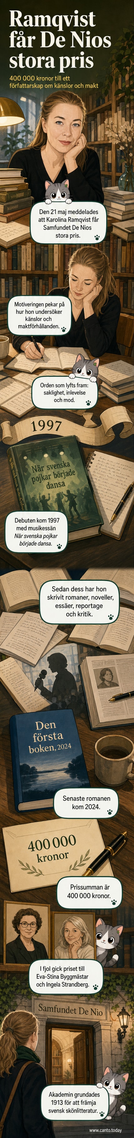 Karolina Ramqvist står framför ett bibliotek med bokhyllor i mjuka nyanser. Hon håller en bok i handen och blicken är riktad mot betraktaren.