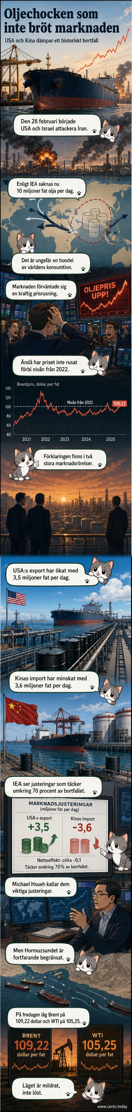 Illustration av oljetankers på havet med USA och Kina markerade som motstridiga aktörer i energimarknaden, med priskurvor som visar stabilitet trots kris.