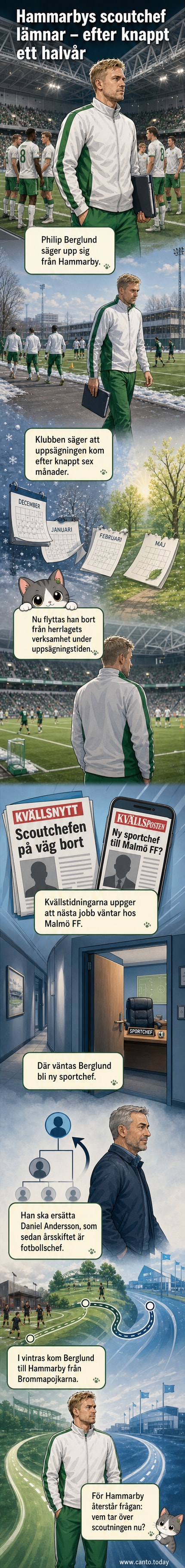 Fotbollsspelare på gräset med Hammarby- och Malmö FF-loggor i bakgrunden, symboliserande övergången av en chefsscout mellan klubbarna.