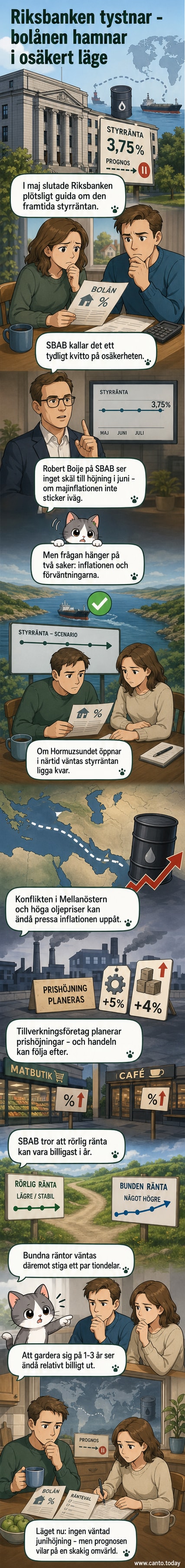Illustration av Riksbankens byggnad med en tyst talande mun ovanpå, symboliserande stopp i ränteguidning, med graf över bolåneräntor i bakgrunden