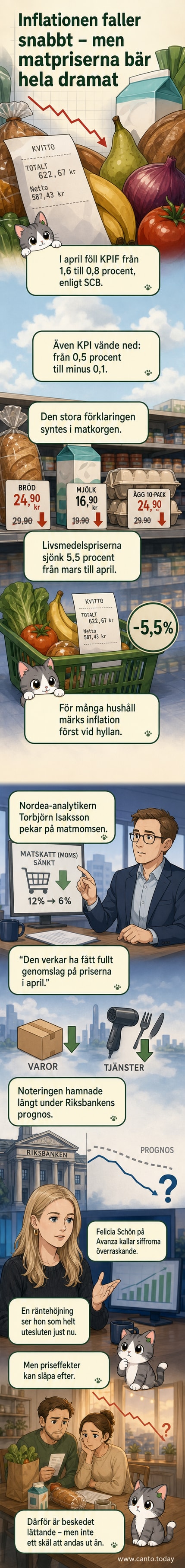 Illustration av en butikshylla med matvaror där prislappar sänks, med en graf i bakgrunden som visar fallande inflationstakt.