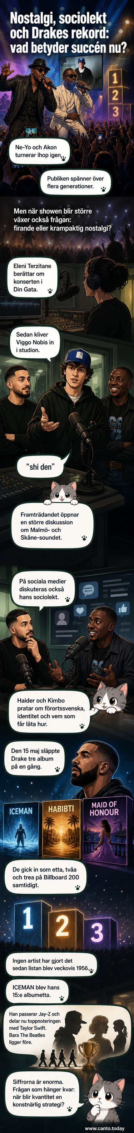 Illustration av Drake på scen med tre guldskivor, Billboard-listan i bakgrunden med topp 3 upptagen av hans albumnamn.