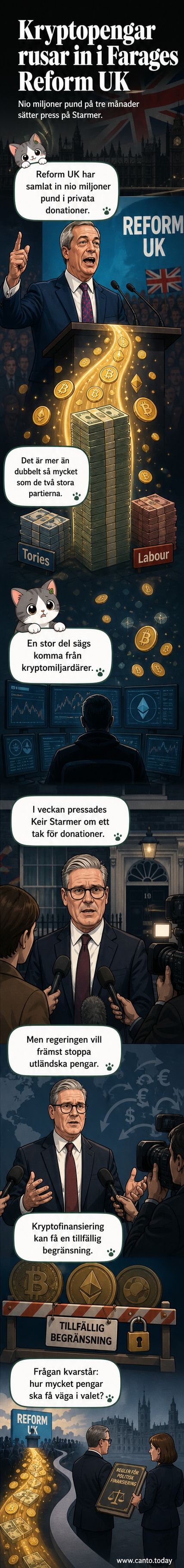 Illustration av en person med kryptovalutaikoner som bakgrund, som räcker fram en check till ett politiskt parti med brittiska färger.