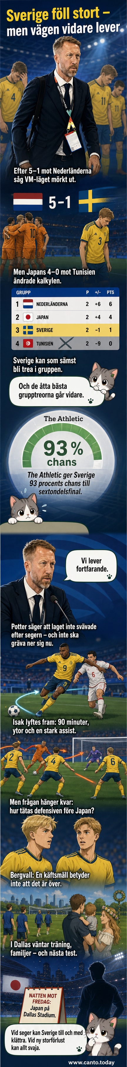 Svenska landslagsspelare står tillsammans på planen efter en förlustmatch, med allvar i blickarna men fortfarande en känsla av sammanhållning.