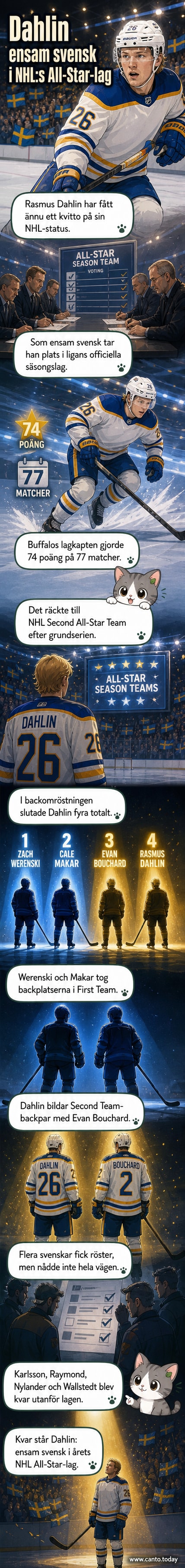Rasmus Dahlin i Buffalo Sabres-tröja står med klubba i handen på isen under en match, med publiken i bakgrunden.