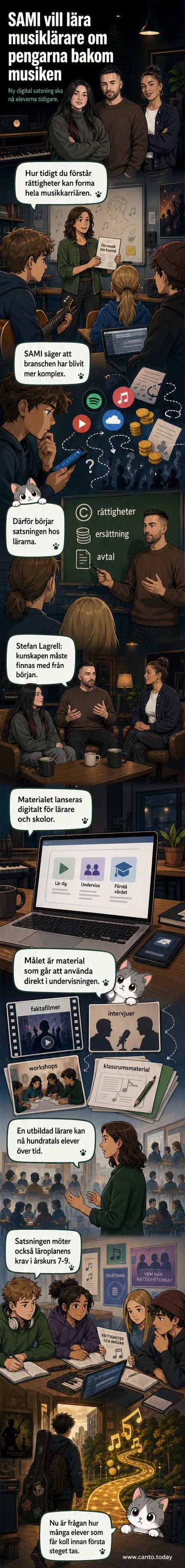 En musiklärare visar upp ett digitalt utbildningsmaterial om upphovsrätt och musikbranschens ekonomi i en klassrumssal.