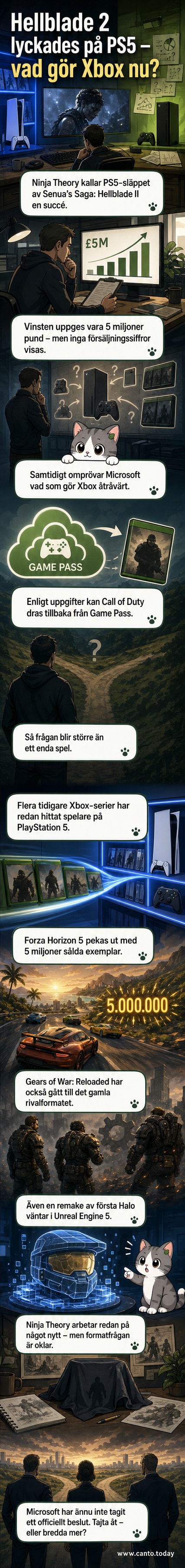 En digital illustration av en krigare i mörk rustning står på en klippa med blåsande vind, med PlayStation- och Xbox-loggor i bakgrunden som symboliserar plattformsöverskridande spelutveckling.