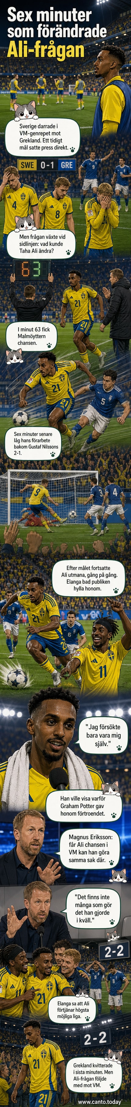 Taha Ali i landslagsdräkt under matchen mot Grekland, med snabb dribbling mot motståndare.