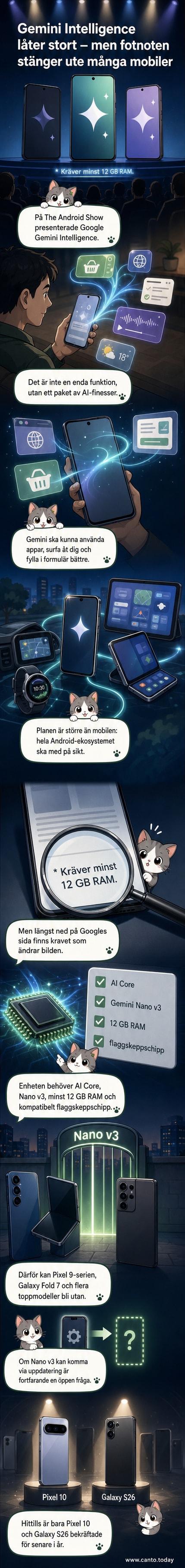 En modern smartphone med AI-symboler som svävar runt skärmen, med text som visar systemkrav: 12 GB RAM, AI Core, flaggskeppschipp.