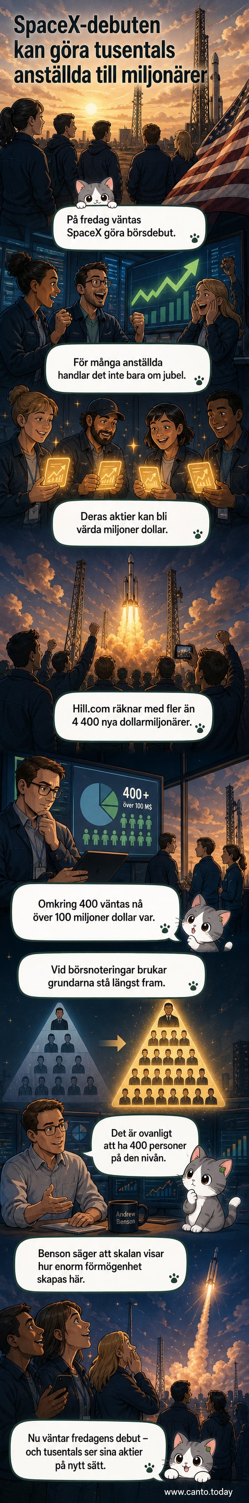 Illustration av rymdraket med guldmynt fallande runt den, symboliserande miljonärer bland SpaceX-anställda efter börsnotering.