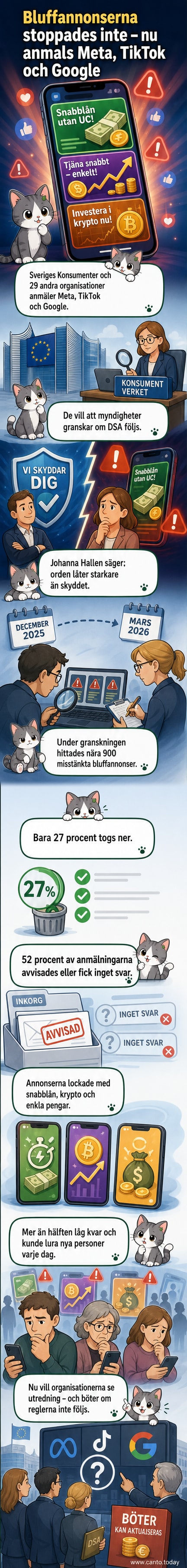Illustration av en datorskärm med varningsikoner över sociala medier där farliga annonser sprids, med loggor för Meta, TikTok och Google i bakgrunden.