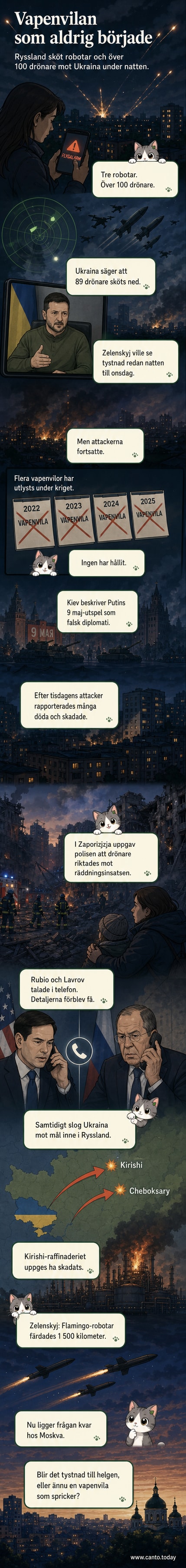 Illustration av nattliga drönarattacker över Ukraina med explosioner i bakgrunden och en ukrainsk soldat som visar en drönarstyrenhet.