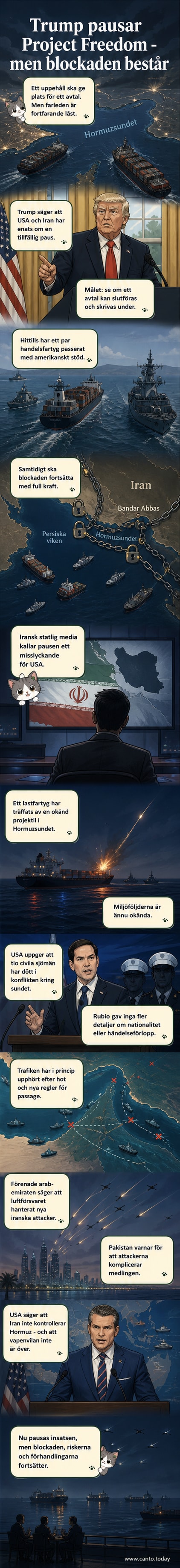 Illustration av militärfartyg i Hormuzsundet med drönare och robotar i luften, omgivna av oljetankers och oljeplattformar i Persiska viken.