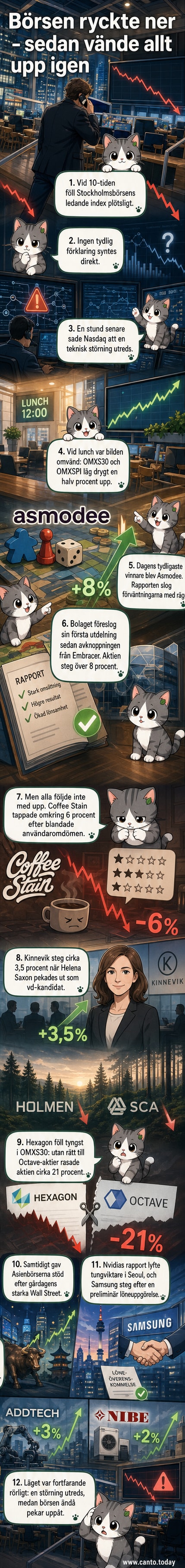 Illustration av börsgraf som stiger med symboler för spelkort, spelkonsol och aktiekurser i bakgrunden