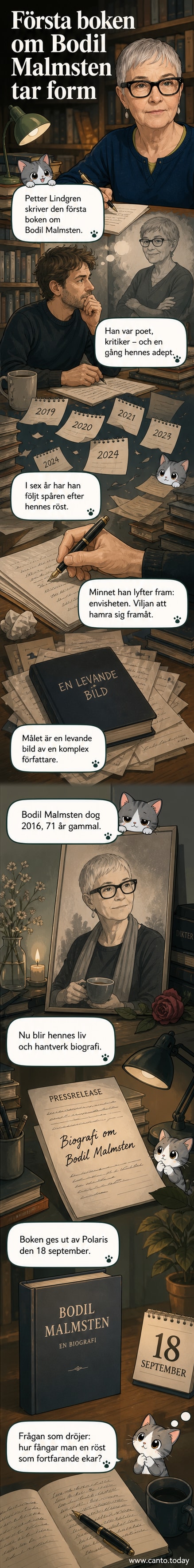Illustration av en stol vid ett skrivbord med en gammaldags skrivmaskin, brev och anteckningar spridda runt – en hyllning till författaren Bodil Malmsten.