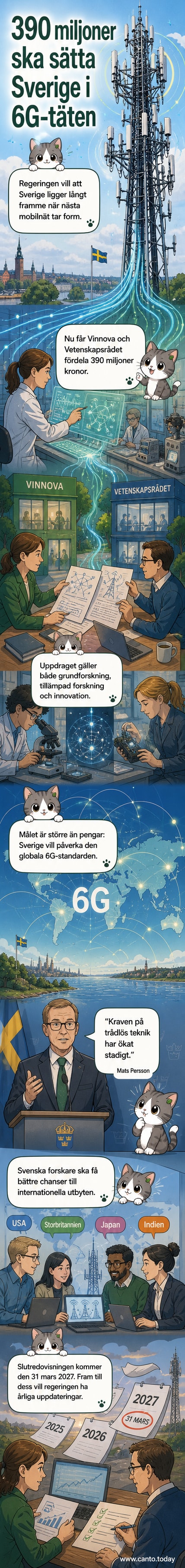 Illustration av ett framtida mobilnät med 6G-symboler, satelliter, och digitala vågor som sträcker sig över Sverige.