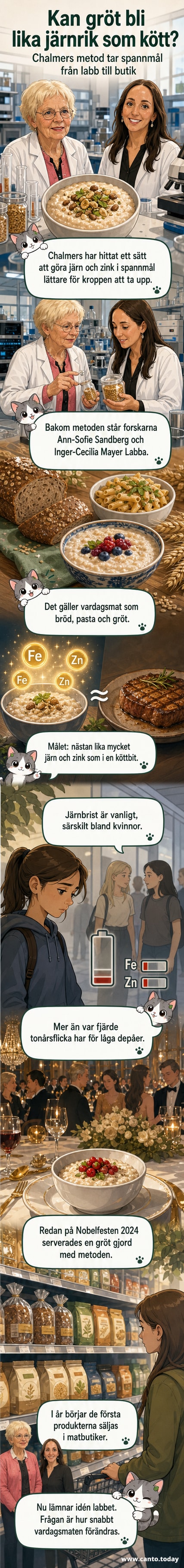 Två forskare från Chalmers står i ett laboratorium med provrör och spannmål, omgivna av skärmar med data om näringsvärde.