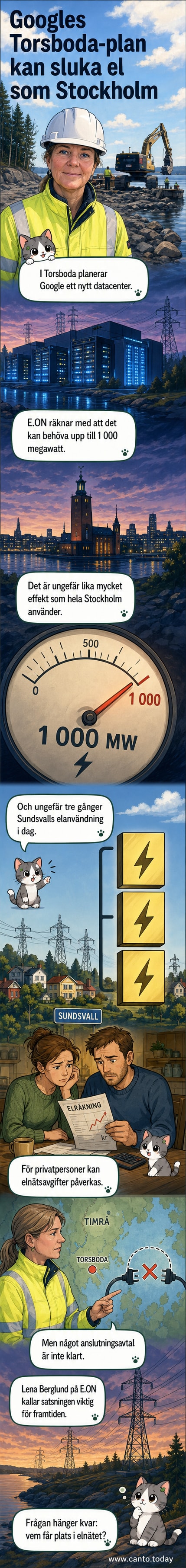 Illustration av ett stort datacenter med elsymboler och en jämförelse med Stockholms elanvändning.