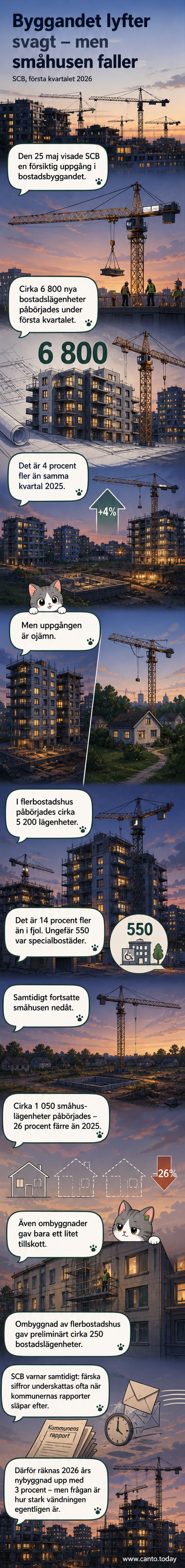 Illustration av en stadskant med nya flerbostadshus på ena sidan och tomma tomter med 'Såld' skyltar på den andra, symboliserande klyftan i bostadsbyggandet.