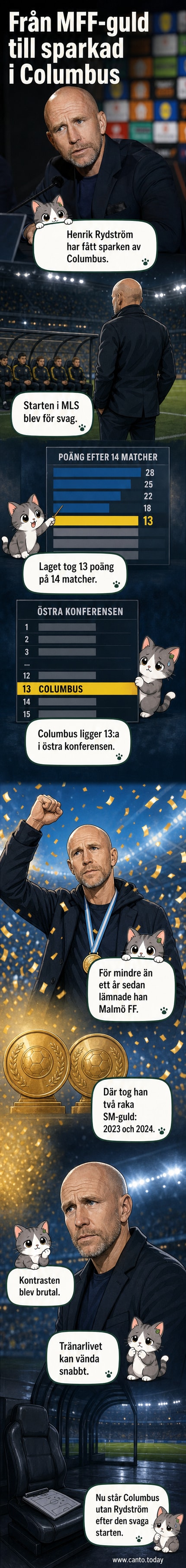 Illustration av Henrik Rydström i tränarbanor, med Malmö FF-logga i bakgrunden och Columbus-flagga som rivs ner.