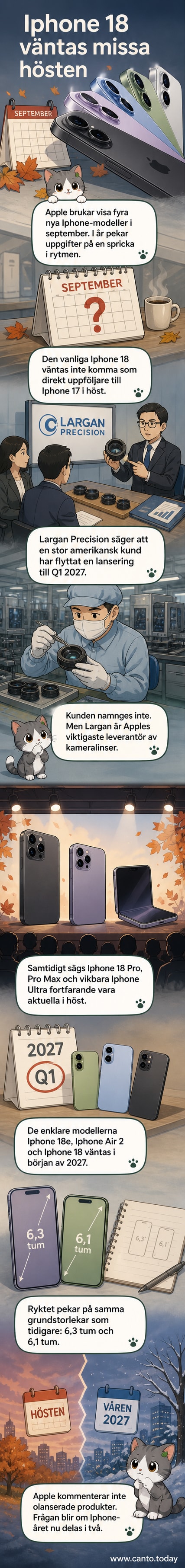 En illustration av en iPhone med kalenderikoner som visar 2027 istället för 2026, symboliserande den skjutna upp lanseringen.