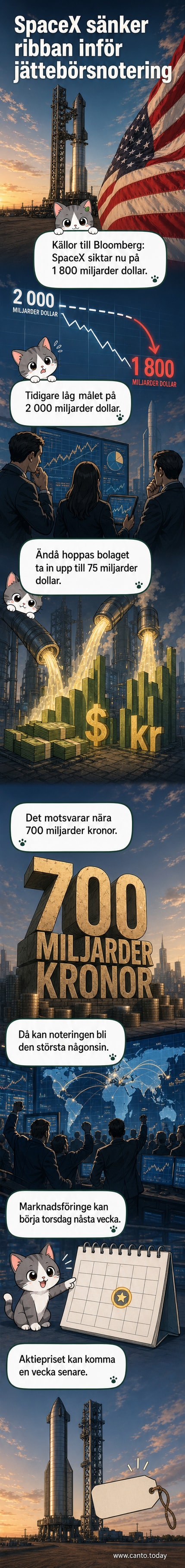 Illustration av en Starship-raket mot stjärnhimlen, med grafiska element som visar en nedåtgående trendlinje och aktiekurser.