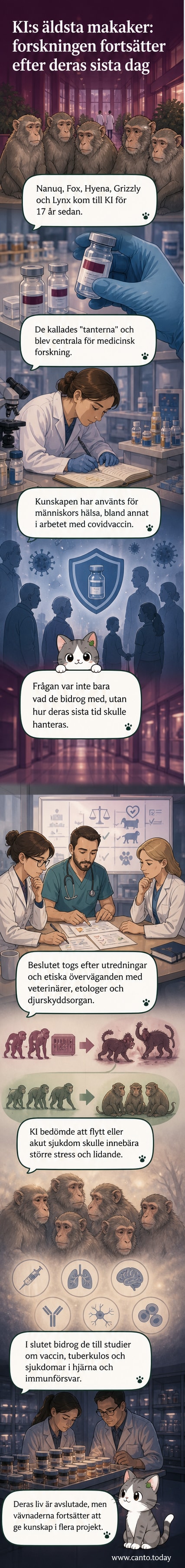 Fem makaker i en forskningsmiljö med naturliknande inredning, omgivna av vetenskapsmän i skyddsutrustning.