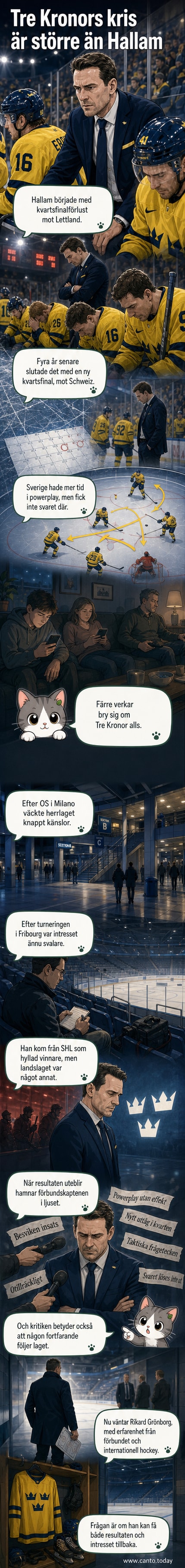 En svensk ishockeyspelare står ensam på isen med huvudet sänkt efter en förlorad kvartsfinal, publiken tom i bakgrunden.