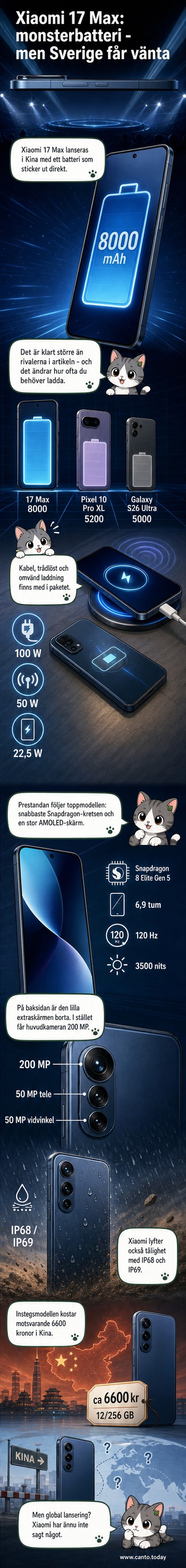 Illustration av Xiaomi 17 Max från sidan med stor skärm, tydlig kamerauppsättning på baksidan och text som markerar 8000 mAh batteri och 200 MP kamera.