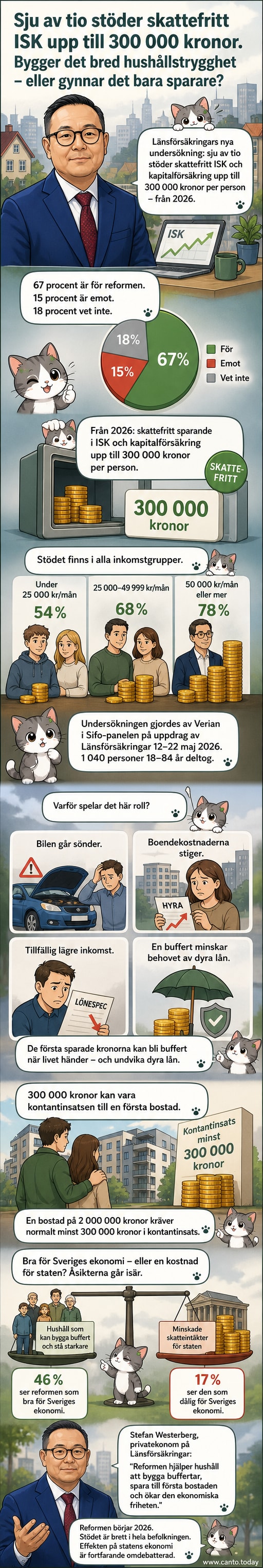 Illustration av en familj som sparar pengar i ett ISK-konto med text om skattefrihet upp till 300 000 kronor.