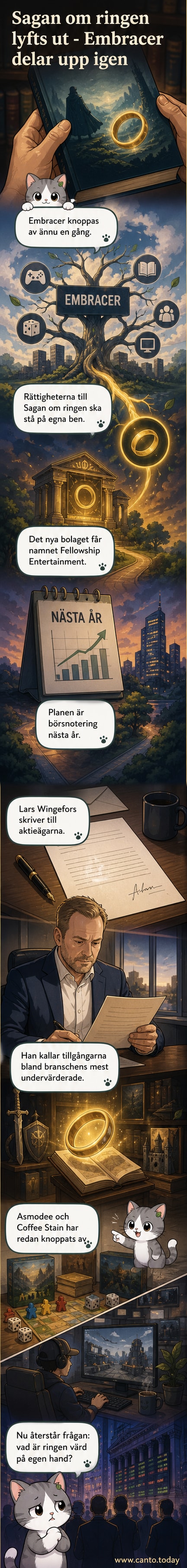 Illustration av en ring med eldglimtar, symbol för Sagan om ringen, med en börsgraf i bakgrunden.