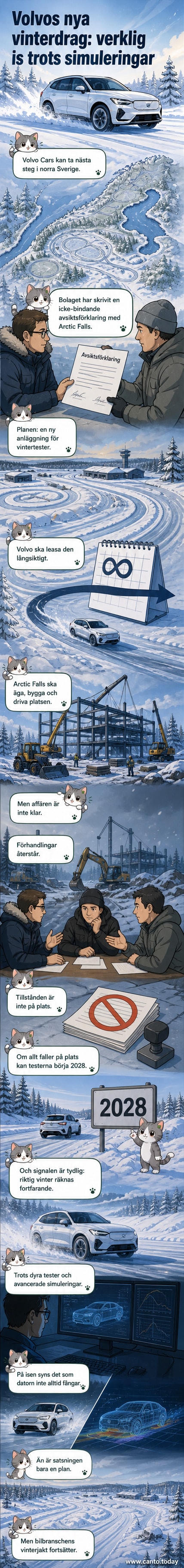 En bild av Arctic Falls nuvarande testanläggning i Piteå med snöklädda vägar och testbilar i bakgrunden, symboliserande kommande vintertester.