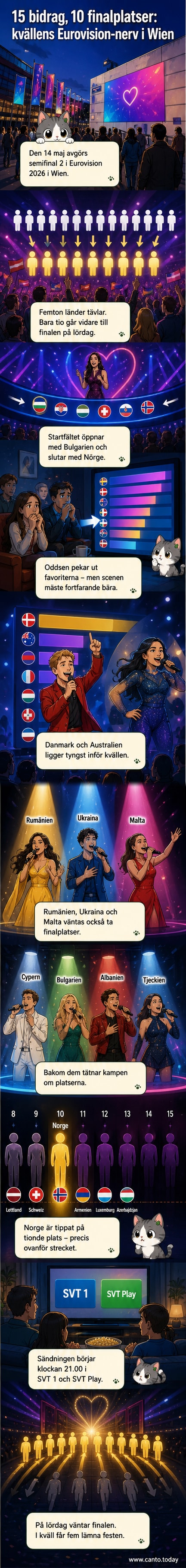 Scenen i Eurovision 2026 med artister från flera länder, omgivet av ljuseffekter och publiken i Wien.