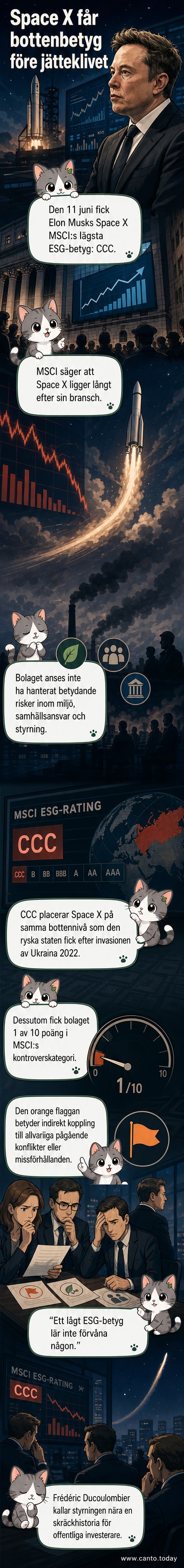 Illustration av en raket som landar på en jordglob med röd nedåtgående pil och texten 'CCC – lägsta ESG-betyg'.