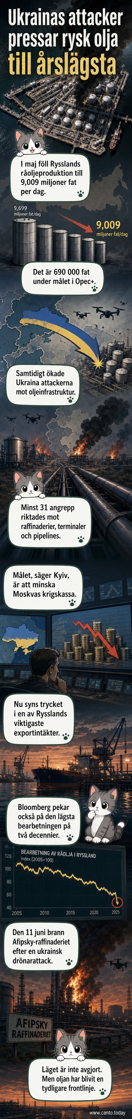 Illustration av oljeraffinaderi i brand efter drönarattack, med rökpelare och karta över södra Ryssland i bakgrunden.