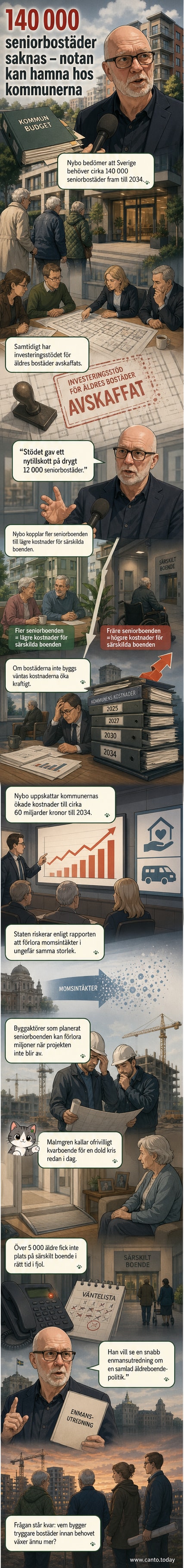 Illustration av en äldre person som tittar oroligt ut genom fönstret i en trång lägenhet, med en tom byggarbetsplats i bakgrunden och en klocka som visar 2034.
